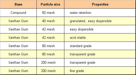 Tab XG-E