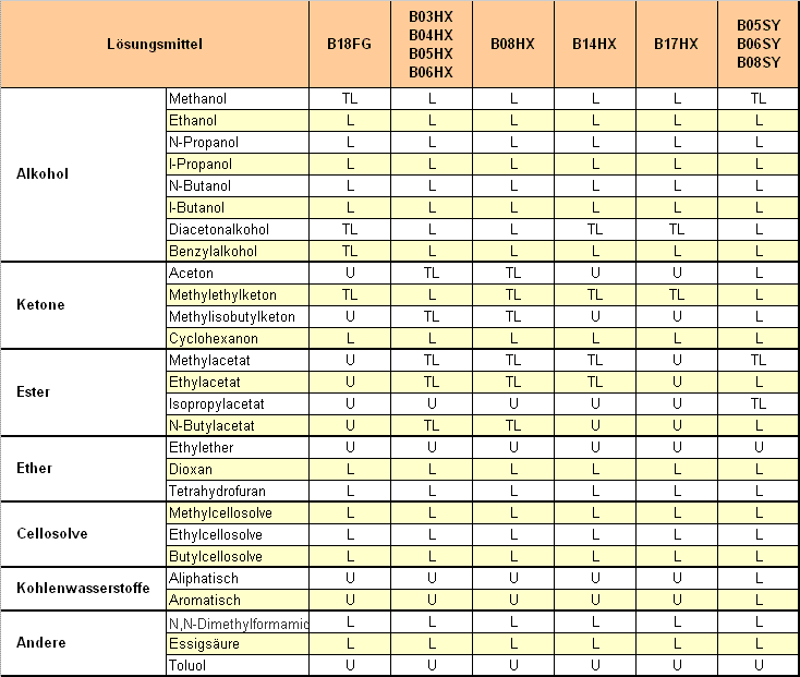 Tab PVB Loes-D