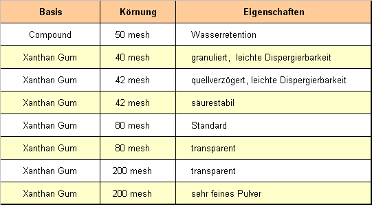 Tab XG-D